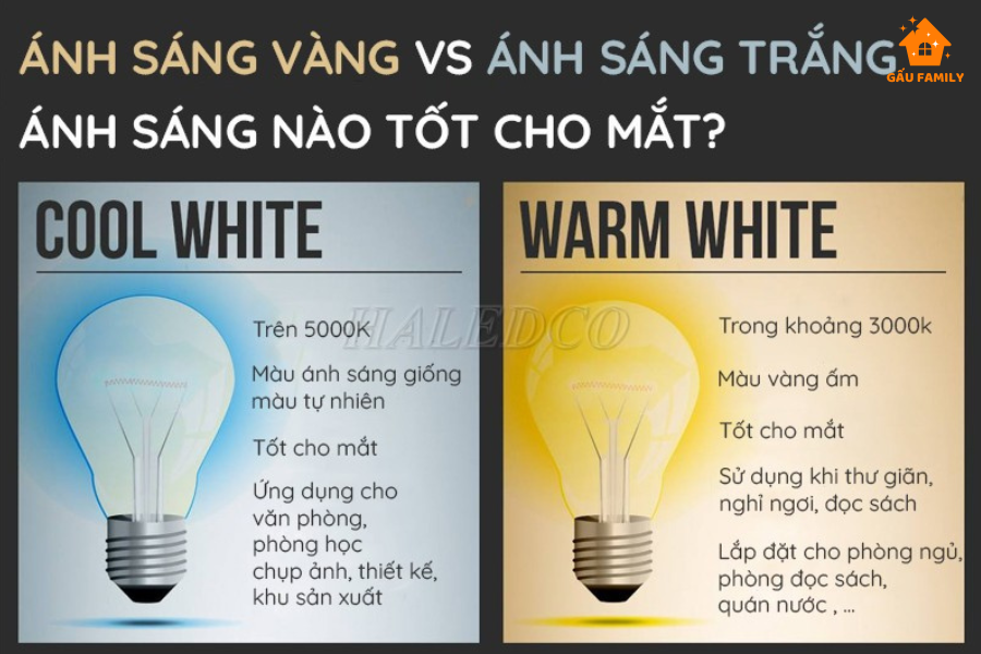 So sánh ánh sáng vàng và ánh sáng trắng khi học tập (Nên Mua Đèn Học Ánh Sáng Vàng Hay Trắng)